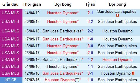 Nhận định San Jose Earthquakes vs Houston Dynamo, 9h30 ngày 27/6